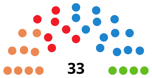Valencia City Council